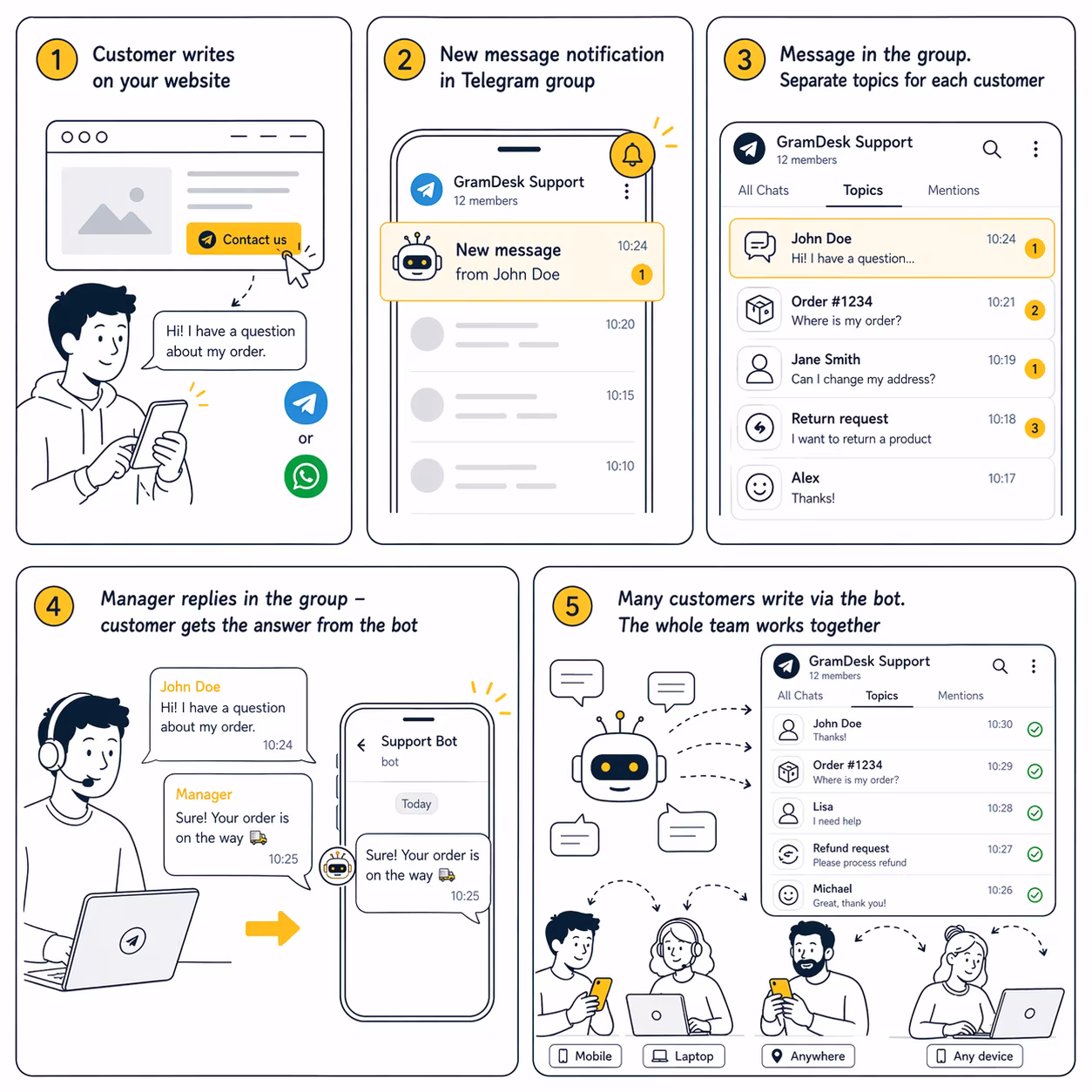 GramDesk: Shared Telegram Inbox for Small Teams