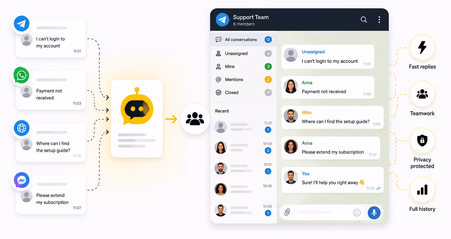 Un equipo de servicio digital responde clientes desde Telegram sin un CRM pesado