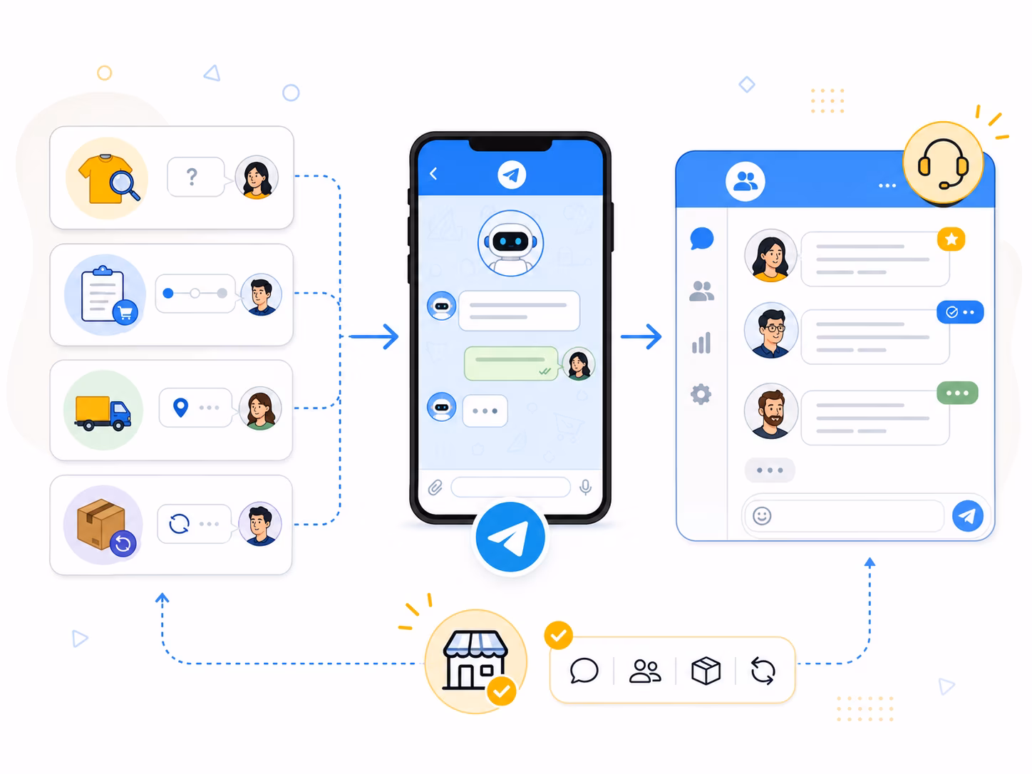 Preguntas de clientes de una tienda online enviadas a través de un bot de Telegram hacia un equipo de soporte
